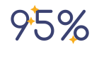 Nos clients logiciel comptabilité Bleez sont satisfaits de l'utilisation de notre solution