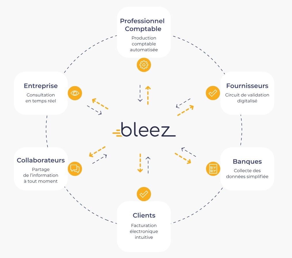 Environnement_collaboratif