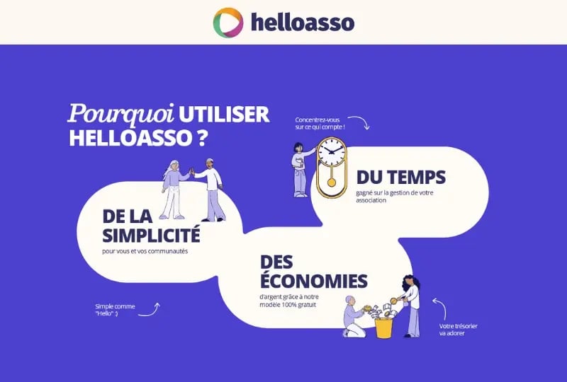 Bleez Notre partenariat avec HelloAsso : simplifiez la gestion financière de votre association