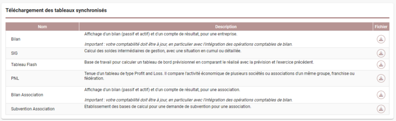 Téléchargement des tableaux synchronisés